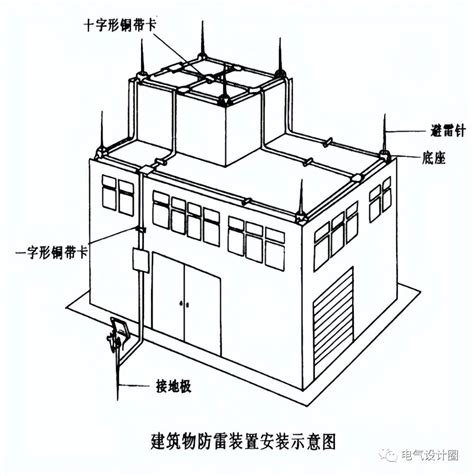 大樓避雷針|第 16065 章 避雷設備